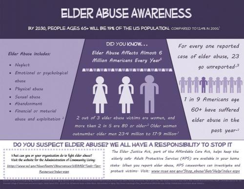 elder abuse