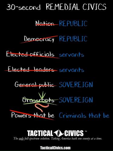 30-second_Remedial_Civics