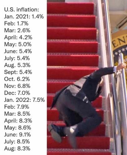 Inflation Numbers