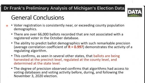 MI 2020 elec data