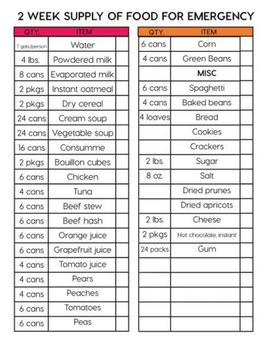 food