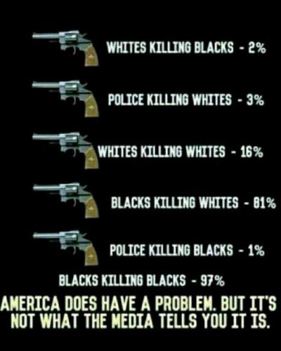 Problem