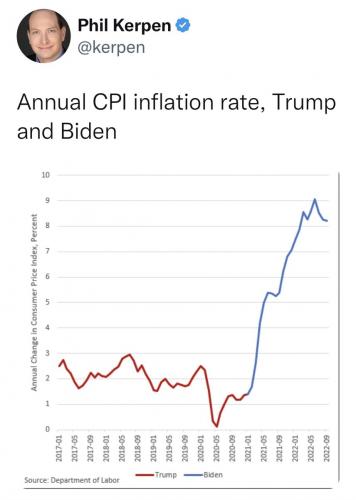 InflationRedConservativeVSblueLiberal