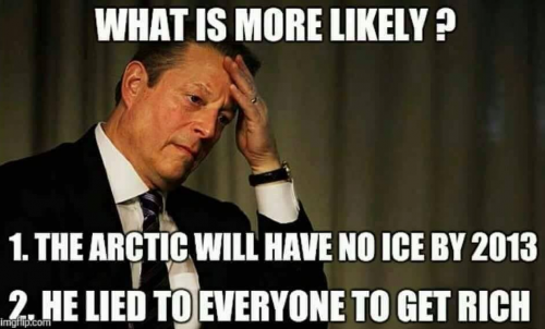 Gore & Global Warming