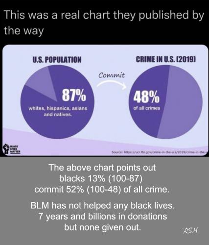 blacks & crime