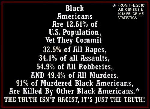 black stats
