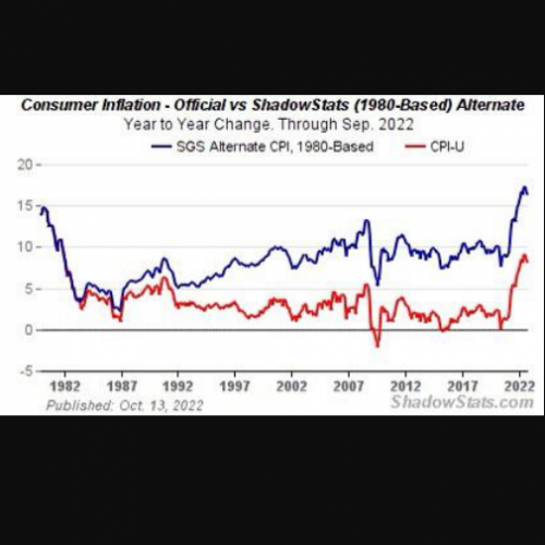 Inflation consumers