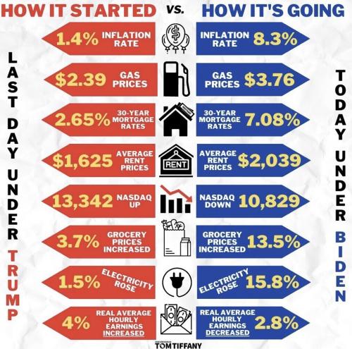 EconomyBeforeAndAfter