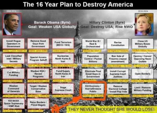 USA 16 yr plan