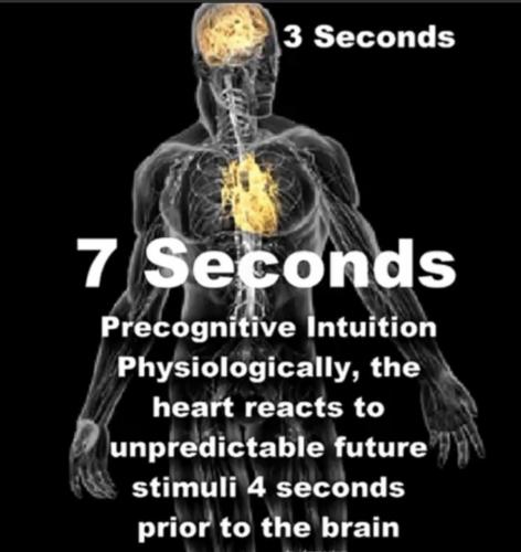 precognitive intuition