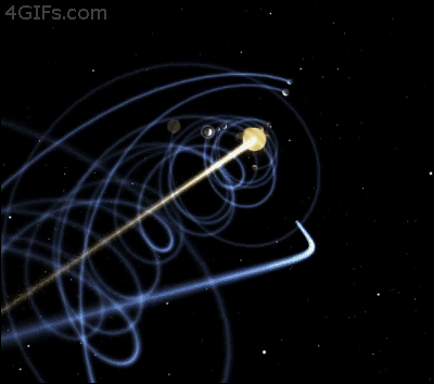 helical-orbit