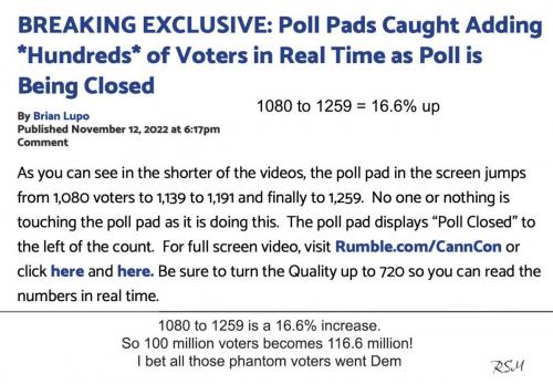 Phantom voters