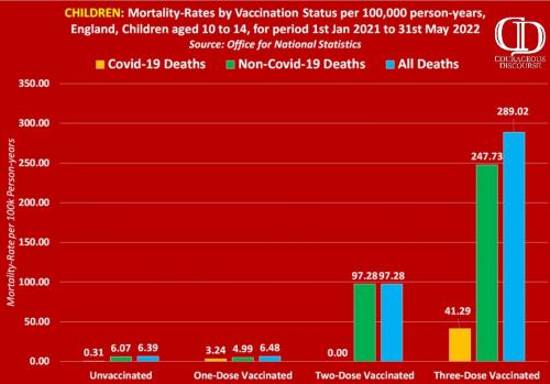 ONS-10-14yrs-excess-deaths