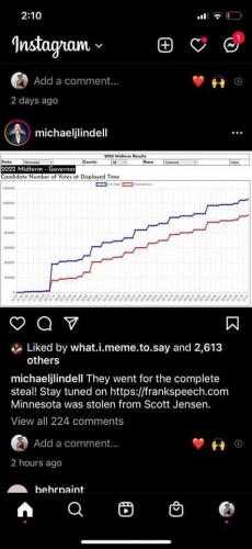 Number of Votes at Displayed Times - Chart