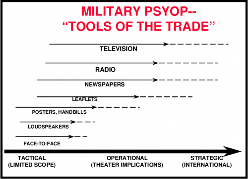 military psyop