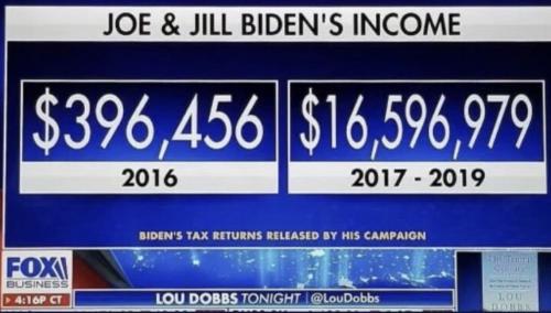Biden income