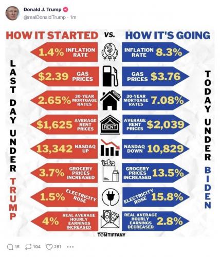 USA How it started