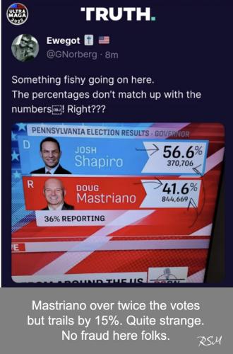 Mast over 2x votes