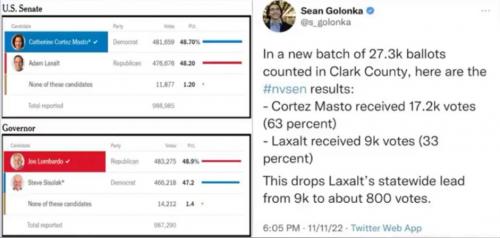 LiberalVoterFraudInFullSwing2022