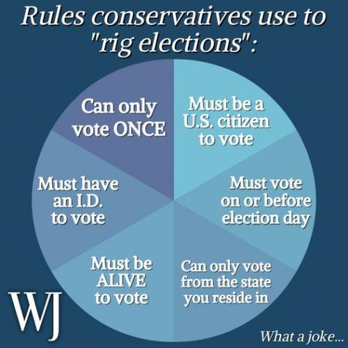 conservatives rig elections