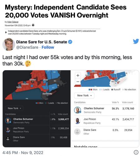20K votes gone