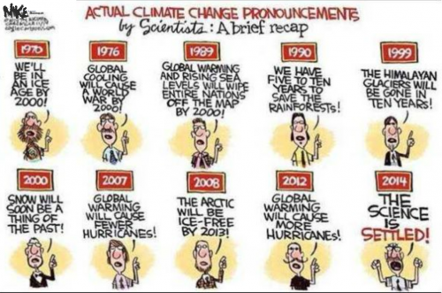 USA climate change