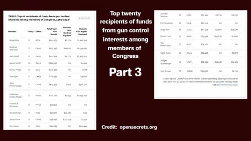 gUNcONTROL vs gUN rIGHTS PART 3