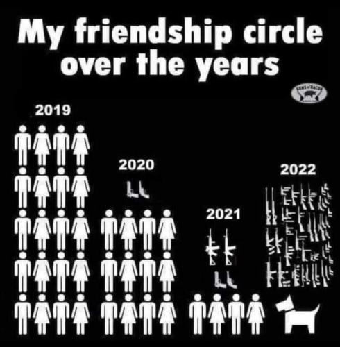 RO circle