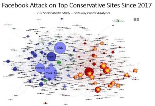 facebook-attack-conservatives-600x411