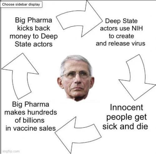 NIH-CREATED VIRUSES PROFITEERS