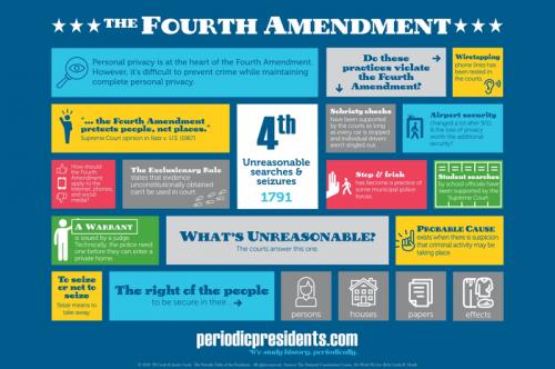 4th ammendment