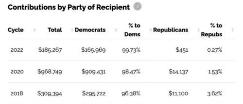 TWITTER DEMOCRAT MONEY