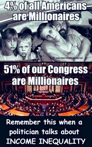 RO income equality