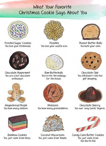 what-your-fave-christmas-cookie-says-about-you_0