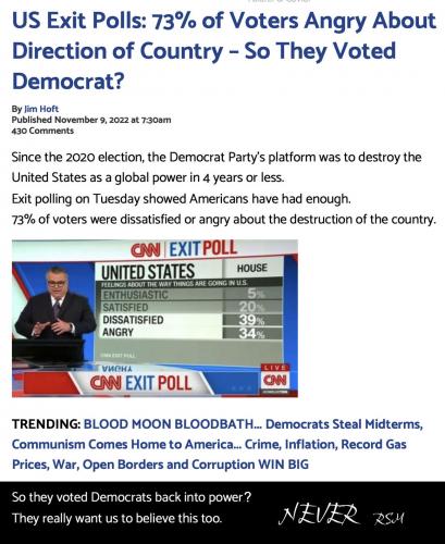 73% angry