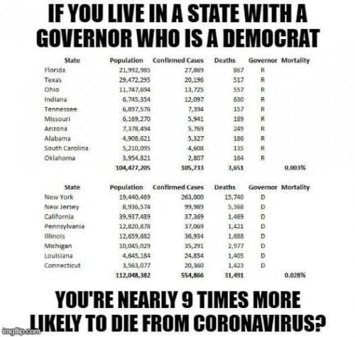 LiveInALiberalStateYouWillDieOfCovidInterestingTrend
