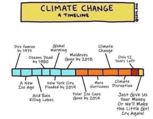 climate change global