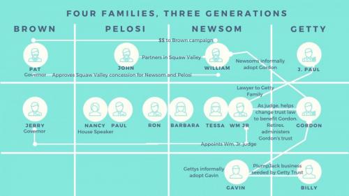 AllinTheFamilyLiberals