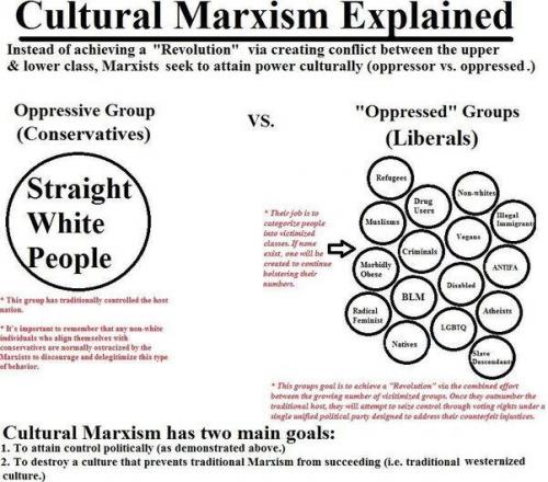 Oppressed Marxists