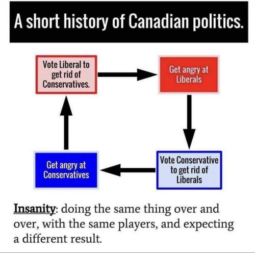 Canada politician - a story of canadians