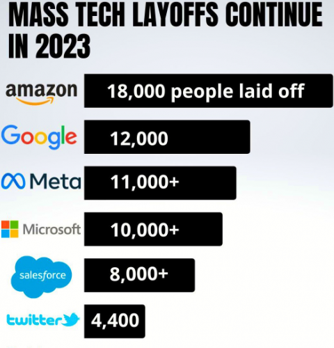 twitter layoffs