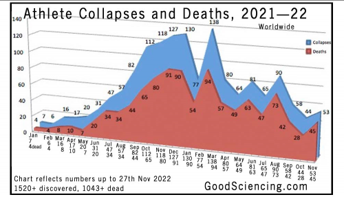 ContinueTakingVaccinesLiberalRetards