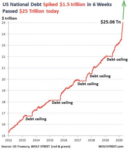debt