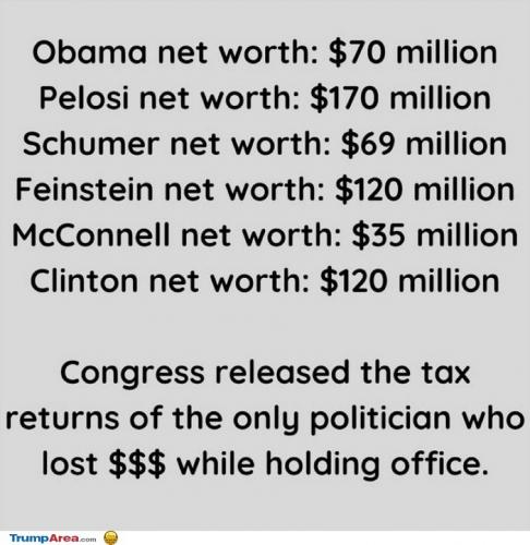 RO tax returns a