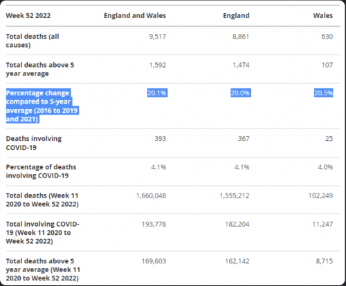 UK excess deaths