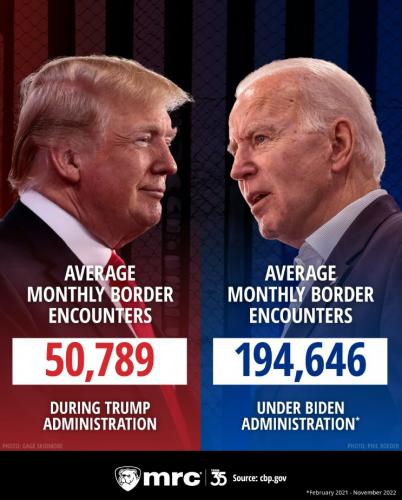 FB border encounters