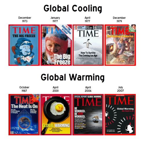 USA global cooling