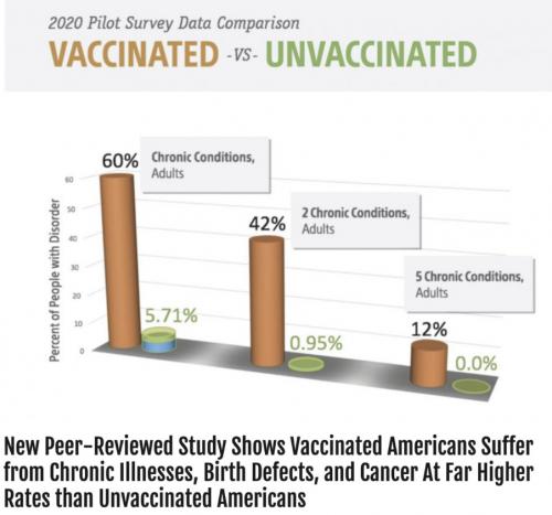 vaxed much sicker