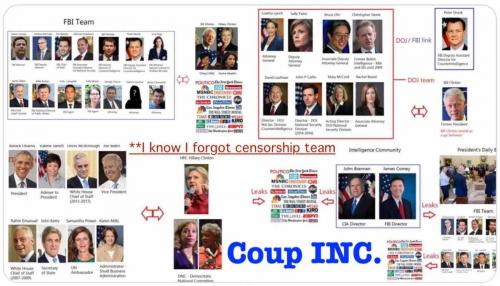 Coup INC