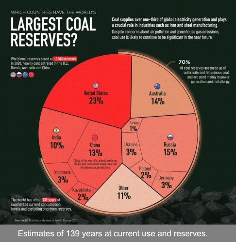 coal